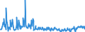 KN 20059980 /Exporte /Einheit = Preise (Euro/Tonne) /Partnerland: Griechenland /Meldeland: Eur27_2020 /20059980:Gemüse, Anders als mit Essig Oder Essigsäure Zubereitet Oder Haltbar Gemacht, Ungefroren (Ausg. mit Zucker Haltbar Gemacht Sowie Homogenisiertes Gemüse der Unterposition 2005 10 Sowie Tomaten, Pilze, Trüffeln, Kartoffeln, Sauerkraut, Erbsen `pisum Sativum`, Bohnen `vigna-arten und Phaseolus-arten`, Spargel, Oliven, Zuckermais `zea Mays Var. Saccharata`, Bambussprossen, Früchte der Gattung Capsicum mit Brennendem Geschmack, Kapern, Artischocken und Mischungen von Gemüsen)