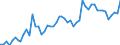 CN 20059980 /Exports /Unit = Prices (Euro/ton) /Partner: United Kingdom(Excluding Northern Ireland) /Reporter: Eur27_2020 /20059980:Vegetables, Prepared or Preserved Otherwise Than by Vinegar or Acetic Acid, not Frozen (Excl. Preserved by Sugar, Homogenised Vegetables of Subheading 2005.10, and Tomatoes, Mushrooms, Truffles, Potatoes, Sauerkraut, Peas `pisum Sativum`, Beans `vigna Spp., Phaseolus Spp.` Asparagus, Olives, Sweetcorn `zea Mays Var. Saccharata`, Bamboo Shoots, Fruit of the Genus Capsicum hot to the Taste, Capers, Artichokes and Mixtures of Vegetables)