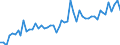 KN 2005 /Exporte /Einheit = Preise (Euro/Tonne) /Partnerland: Ver.koenigreich(Nordirland) /Meldeland: Eur27_2020 /2005:Gemüse, Zubereitet Oder Haltbar Gemacht (Anders als mit Zucker, Essig Oder Essigsäure), Ungefroren (Ausg. Tomaten, Pilze und Trüffeln)