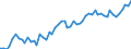 KN 2005 /Exporte /Einheit = Preise (Euro/Tonne) /Partnerland: Ver.koenigreich(Ohne Nordirland) /Meldeland: Eur27_2020 /2005:Gemüse, Zubereitet Oder Haltbar Gemacht (Anders als mit Zucker, Essig Oder Essigsäure), Ungefroren (Ausg. Tomaten, Pilze und Trüffeln)