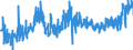 KN 2005 /Exporte /Einheit = Preise (Euro/Tonne) /Partnerland: Finnland /Meldeland: Eur27_2020 /2005:Gemüse, Zubereitet Oder Haltbar Gemacht (Anders als mit Zucker, Essig Oder Essigsäure), Ungefroren (Ausg. Tomaten, Pilze und Trüffeln)