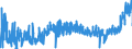 KN 2005 /Exporte /Einheit = Preise (Euro/Tonne) /Partnerland: Faeroeer Inseln /Meldeland: Eur27_2020 /2005:Gemüse, Zubereitet Oder Haltbar Gemacht (Anders als mit Zucker, Essig Oder Essigsäure), Ungefroren (Ausg. Tomaten, Pilze und Trüffeln)