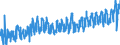 KN 2005 /Exporte /Einheit = Preise (Euro/Tonne) /Partnerland: Litauen /Meldeland: Eur27_2020 /2005:Gemüse, Zubereitet Oder Haltbar Gemacht (Anders als mit Zucker, Essig Oder Essigsäure), Ungefroren (Ausg. Tomaten, Pilze und Trüffeln)