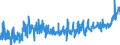 KN 2005 /Exporte /Einheit = Preise (Euro/Tonne) /Partnerland: Slowenien /Meldeland: Eur27_2020 /2005:Gemüse, Zubereitet Oder Haltbar Gemacht (Anders als mit Zucker, Essig Oder Essigsäure), Ungefroren (Ausg. Tomaten, Pilze und Trüffeln)