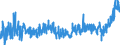 KN 2005 /Exporte /Einheit = Preise (Euro/Tonne) /Partnerland: Kroatien /Meldeland: Eur27_2020 /2005:Gemüse, Zubereitet Oder Haltbar Gemacht (Anders als mit Zucker, Essig Oder Essigsäure), Ungefroren (Ausg. Tomaten, Pilze und Trüffeln)