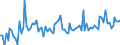 KN 2005 /Exporte /Einheit = Preise (Euro/Tonne) /Partnerland: Serb.-mont. /Meldeland: Eur15 /2005:Gemüse, Zubereitet Oder Haltbar Gemacht (Anders als mit Zucker, Essig Oder Essigsäure), Ungefroren (Ausg. Tomaten, Pilze und Trüffeln)