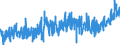 KN 2005 /Exporte /Einheit = Preise (Euro/Tonne) /Partnerland: Marokko /Meldeland: Eur27_2020 /2005:Gemüse, Zubereitet Oder Haltbar Gemacht (Anders als mit Zucker, Essig Oder Essigsäure), Ungefroren (Ausg. Tomaten, Pilze und Trüffeln)