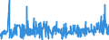 KN 2005 /Exporte /Einheit = Preise (Euro/Tonne) /Partnerland: Aegypten /Meldeland: Eur27_2020 /2005:Gemüse, Zubereitet Oder Haltbar Gemacht (Anders als mit Zucker, Essig Oder Essigsäure), Ungefroren (Ausg. Tomaten, Pilze und Trüffeln)