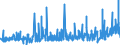 KN 2005 /Exporte /Einheit = Preise (Euro/Tonne) /Partnerland: Mauretanien /Meldeland: Eur27_2020 /2005:Gemüse, Zubereitet Oder Haltbar Gemacht (Anders als mit Zucker, Essig Oder Essigsäure), Ungefroren (Ausg. Tomaten, Pilze und Trüffeln)