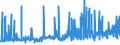 CN 2005 /Exports /Unit = Prices (Euro/ton) /Partner: Niger /Reporter: Eur27_2020 /2005:Other Vegetables Prepared or Preserved Otherwise Than by Vinegar or Acetic Acid, not Frozen (Excl. Preserved by Sugar, and Tomatoes, Mushrooms and Truffles)