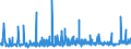 CN 2005 /Exports /Unit = Prices (Euro/ton) /Partner: Guinea Biss. /Reporter: Eur27_2020 /2005:Other Vegetables Prepared or Preserved Otherwise Than by Vinegar or Acetic Acid, not Frozen (Excl. Preserved by Sugar, and Tomatoes, Mushrooms and Truffles)