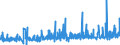 KN 2005 /Exporte /Einheit = Preise (Euro/Tonne) /Partnerland: Guinea /Meldeland: Eur27_2020 /2005:Gemüse, Zubereitet Oder Haltbar Gemacht (Anders als mit Zucker, Essig Oder Essigsäure), Ungefroren (Ausg. Tomaten, Pilze und Trüffeln)