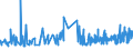 CN 2005 /Exports /Unit = Prices (Euro/ton) /Partner: Centr.africa /Reporter: Eur27_2020 /2005:Other Vegetables Prepared or Preserved Otherwise Than by Vinegar or Acetic Acid, not Frozen (Excl. Preserved by Sugar, and Tomatoes, Mushrooms and Truffles)