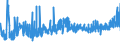 KN 2005 /Exporte /Einheit = Preise (Euro/Tonne) /Partnerland: Aequat.guin. /Meldeland: Eur27_2020 /2005:Gemüse, Zubereitet Oder Haltbar Gemacht (Anders als mit Zucker, Essig Oder Essigsäure), Ungefroren (Ausg. Tomaten, Pilze und Trüffeln)