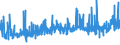 KN 2005 /Exporte /Einheit = Preise (Euro/Tonne) /Partnerland: Kongo /Meldeland: Eur27_2020 /2005:Gemüse, Zubereitet Oder Haltbar Gemacht (Anders als mit Zucker, Essig Oder Essigsäure), Ungefroren (Ausg. Tomaten, Pilze und Trüffeln)