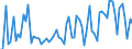 KN 20060010 /Exporte /Einheit = Preise (Euro/Tonne) /Partnerland: Ver.koenigreich(Nordirland) /Meldeland: Eur27_2020 /20060010:Ingwer, mit Zucker Haltbar Gemacht `durchtränkt und Abgetropft, Glasiert Oder Kandiert`