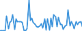 KN 20060010 /Exporte /Einheit = Preise (Euro/Tonne) /Partnerland: Ver.koenigreich(Ohne Nordirland) /Meldeland: Eur27_2020 /20060010:Ingwer, mit Zucker Haltbar Gemacht `durchtränkt und Abgetropft, Glasiert Oder Kandiert`