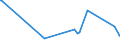 KN 20060010 /Exporte /Einheit = Preise (Euro/Tonne) /Partnerland: Tuerkei /Meldeland: Europäische Union /20060010:Ingwer, mit Zucker Haltbar Gemacht `durchtränkt und Abgetropft, Glasiert Oder Kandiert`