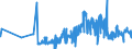 KN 20060010 /Exporte /Einheit = Preise (Euro/Tonne) /Partnerland: Polen /Meldeland: Eur27_2020 /20060010:Ingwer, mit Zucker Haltbar Gemacht `durchtränkt und Abgetropft, Glasiert Oder Kandiert`