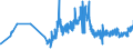 KN 20060010 /Exporte /Einheit = Preise (Euro/Tonne) /Partnerland: Slowakei /Meldeland: Eur27_2020 /20060010:Ingwer, mit Zucker Haltbar Gemacht `durchtränkt und Abgetropft, Glasiert Oder Kandiert`