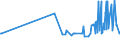 KN 20060010 /Exporte /Einheit = Preise (Euro/Tonne) /Partnerland: Ukraine /Meldeland: Eur27_2020 /20060010:Ingwer, mit Zucker Haltbar Gemacht `durchtränkt und Abgetropft, Glasiert Oder Kandiert`