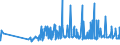 KN 20060010 /Exporte /Einheit = Preise (Euro/Tonne) /Partnerland: Russland /Meldeland: Eur27_2020 /20060010:Ingwer, mit Zucker Haltbar Gemacht `durchtränkt und Abgetropft, Glasiert Oder Kandiert`