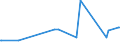 KN 20060010 /Exporte /Einheit = Preise (Euro/Tonne) /Partnerland: Georgien /Meldeland: Eur27_2020 /20060010:Ingwer, mit Zucker Haltbar Gemacht `durchtränkt und Abgetropft, Glasiert Oder Kandiert`