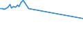 KN 20060010 /Exporte /Einheit = Preise (Euro/Tonne) /Partnerland: Dem. Rep. Kongo /Meldeland: Eur27_2020 /20060010:Ingwer, mit Zucker Haltbar Gemacht `durchtränkt und Abgetropft, Glasiert Oder Kandiert`