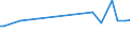 KN 20060010 /Exporte /Einheit = Preise (Euro/Tonne) /Partnerland: Mosambik /Meldeland: Eur27_2020 /20060010:Ingwer, mit Zucker Haltbar Gemacht `durchtränkt und Abgetropft, Glasiert Oder Kandiert`