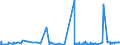 KN 20060010 /Exporte /Einheit = Preise (Euro/Tonne) /Partnerland: Usa /Meldeland: Eur27_2020 /20060010:Ingwer, mit Zucker Haltbar Gemacht `durchtränkt und Abgetropft, Glasiert Oder Kandiert`