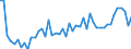 CN 20060038 /Exports /Unit = Prices (Euro/ton) /Partner: United Kingdom(Excluding Northern Ireland) /Reporter: Eur27_2020 /20060038:Vegetables, Fruit, Nuts, Fruit-peel and Other Edible Parts of Plants, Preserved by Sugar `drained, GlacÃ© or Crystallised`, With a Sugar Content of > 13% by Weight (Excl. Cherries, Ginger, Guavas, Mangoes, Mangosteens, Papaws `papayas`, Tamarinds, Cashew Apples, Lychees, Jackfruit, Sapodillo Plums, Passion Fruit, Carambola, Pitahaya, Coconuts, Cashew Nuts, Brazil Nuts, Areca `betel` Nuts, Colanuts and Macadamia Nuts)