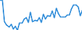 CN 20060038 /Exports /Unit = Prices (Euro/ton) /Partner: United Kingdom(Excluding Northern Ireland) /Reporter: Eur27_2020 /20060038:Vegetables, Fruit, Nuts, Fruit-peel and Other Edible Parts of Plants, Preserved by Sugar `drained, Glacé or Crystallised`, With a Sugar Content of > 13% by Weight (Excl. Cherries, Ginger, Guavas, Mangoes, Mangosteens, Papaws `papayas`, Tamarinds, Cashew Apples, Lychees, Jackfruit, Sapodillo Plums, Passion Fruit, Carambola, Pitahaya, Coconuts, Cashew Nuts, Brazil Nuts, Areca `betel` Nuts, Colanuts and Macadamia Nuts)