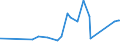 CN 20060038 /Exports /Unit = Prices (Euro/ton) /Partner: Nigeria /Reporter: Eur27_2020 /20060038:Vegetables, Fruit, Nuts, Fruit-peel and Other Edible Parts of Plants, Preserved by Sugar `drained, Glacé or Crystallised`, With a Sugar Content of > 13% by Weight (Excl. Cherries, Ginger, Guavas, Mangoes, Mangosteens, Papaws `papayas`, Tamarinds, Cashew Apples, Lychees, Jackfruit, Sapodillo Plums, Passion Fruit, Carambola, Pitahaya, Coconuts, Cashew Nuts, Brazil Nuts, Areca `betel` Nuts, Colanuts and Macadamia Nuts)