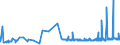 CN 20060091 /Exports /Unit = Prices (Euro/ton) /Partner: Switzerland /Reporter: Eur27_2020 /20060091:Guavas, Mangoes, Mangosteens, Papaws `papayas`, Tamarinds, Cashew Apples, Lychees, Jackfruit, Sapodillo Plums, Passion Fruit, Carambola, Pitahaya, Coconuts, Cashew Nuts, Brazil Nuts, Areca `betel` Nuts, Cola Nuts and Macadamia Nuts, Preserved by Sugar Drained, GlacÃ© or Crystallised, With a Sugar Content of <= 13% by Weight