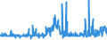 CN 20060099 /Exports /Unit = Prices (Euro/ton) /Partner: United Kingdom /Reporter: Eur27_2020 /20060099:Vegetables, Fruit, Nuts, Fruit-peel and Other Edible Parts of Plants, Preserved by Sugar `drained, GlacÃ© or Crystallised`, With a Sugar Content of <= 13% by Weight (Excl. Ginger, Guavas, Mangoes, Mangosteens, Papaws `papayas`, Tamarinds, Cashew Apples, Lychees, Jackfruit, Sapodillo Plums, Passion Fruit, Carambola, Pitahaya, Coconuts, Cashew Nuts, Brazil Nuts, Areca `betel` Nuts, Colanuts and Macadamia Nuts)