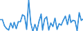 CN 20060099 /Exports /Unit = Prices (Euro/ton) /Partner: United Kingdom(Excluding Northern Ireland) /Reporter: Eur27_2020 /20060099:Vegetables, Fruit, Nuts, Fruit-peel and Other Edible Parts of Plants, Preserved by Sugar `drained, GlacÃ© or Crystallised`, With a Sugar Content of <= 13% by Weight (Excl. Ginger, Guavas, Mangoes, Mangosteens, Papaws `papayas`, Tamarinds, Cashew Apples, Lychees, Jackfruit, Sapodillo Plums, Passion Fruit, Carambola, Pitahaya, Coconuts, Cashew Nuts, Brazil Nuts, Areca `betel` Nuts, Colanuts and Macadamia Nuts)