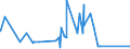 CN 20060099 /Exports /Unit = Prices (Euro/ton) /Partner: Egypt /Reporter: Eur27_2020 /20060099:Vegetables, Fruit, Nuts, Fruit-peel and Other Edible Parts of Plants, Preserved by Sugar `drained, GlacÃ© or Crystallised`, With a Sugar Content of <= 13% by Weight (Excl. Ginger, Guavas, Mangoes, Mangosteens, Papaws `papayas`, Tamarinds, Cashew Apples, Lychees, Jackfruit, Sapodillo Plums, Passion Fruit, Carambola, Pitahaya, Coconuts, Cashew Nuts, Brazil Nuts, Areca `betel` Nuts, Colanuts and Macadamia Nuts)