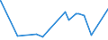 CN 20060099 /Exports /Unit = Prices (Euro/ton) /Partner: Congo /Reporter: Eur27_2020 /20060099:Vegetables, Fruit, Nuts, Fruit-peel and Other Edible Parts of Plants, Preserved by Sugar `drained, GlacÃ© or Crystallised`, With a Sugar Content of <= 13% by Weight (Excl. Ginger, Guavas, Mangoes, Mangosteens, Papaws `papayas`, Tamarinds, Cashew Apples, Lychees, Jackfruit, Sapodillo Plums, Passion Fruit, Carambola, Pitahaya, Coconuts, Cashew Nuts, Brazil Nuts, Areca `betel` Nuts, Colanuts and Macadamia Nuts)