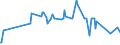 CN 20060099 /Exports /Unit = Prices (Euro/ton) /Partner: Congo (Dem. Rep.) /Reporter: Eur27_2020 /20060099:Vegetables, Fruit, Nuts, Fruit-peel and Other Edible Parts of Plants, Preserved by Sugar `drained, GlacÃ© or Crystallised`, With a Sugar Content of <= 13% by Weight (Excl. Ginger, Guavas, Mangoes, Mangosteens, Papaws `papayas`, Tamarinds, Cashew Apples, Lychees, Jackfruit, Sapodillo Plums, Passion Fruit, Carambola, Pitahaya, Coconuts, Cashew Nuts, Brazil Nuts, Areca `betel` Nuts, Colanuts and Macadamia Nuts)