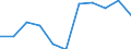 CN 2006 /Exports /Unit = Prices (Euro/ton) /Partner: Belgium/Luxembourg /Reporter: Eur27 /2006:Vegetables, Fruit, Nuts, Fruit-peel and Other Edible Parts of Plants, Preserved by Sugar `drained, GlacÃ© or Crystallised`