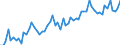 CN 2006 /Exports /Unit = Prices (Euro/ton) /Partner: United Kingdom(Excluding Northern Ireland) /Reporter: Eur27_2020 /2006:Vegetables, Fruit, Nuts, Fruit-peel and Other Edible Parts of Plants, Preserved by Sugar `drained, GlacÃ© or Crystallised`