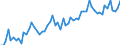 CN 2006 /Exports /Unit = Prices (Euro/ton) /Partner: United Kingdom(Excluding Northern Ireland) /Reporter: Eur27_2020 /2006:Vegetables, Fruit, Nuts, Fruit-peel and Other Edible Parts of Plants, Preserved by Sugar `drained, Glacé or Crystallised`