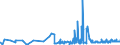 CN 2006 /Exports /Unit = Prices (Euro/ton) /Partner: Canary /Reporter: Eur27_2020 /2006:Vegetables, Fruit, Nuts, Fruit-peel and Other Edible Parts of Plants, Preserved by Sugar `drained, Glacé or Crystallised`