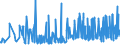 CN 2006 /Exports /Unit = Prices (Euro/ton) /Partner: Iceland /Reporter: Eur27_2020 /2006:Vegetables, Fruit, Nuts, Fruit-peel and Other Edible Parts of Plants, Preserved by Sugar `drained, GlacÃ© or Crystallised`