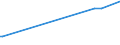 CN 2006 /Exports /Unit = Prices (Euro/ton) /Partner: Liechtenstein /Reporter: Eur27_2020 /2006:Vegetables, Fruit, Nuts, Fruit-peel and Other Edible Parts of Plants, Preserved by Sugar `drained, Glacé or Crystallised`