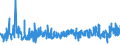 CN 2006 /Exports /Unit = Prices (Euro/ton) /Partner: Latvia /Reporter: Eur27_2020 /2006:Vegetables, Fruit, Nuts, Fruit-peel and Other Edible Parts of Plants, Preserved by Sugar `drained, GlacÃ© or Crystallised`