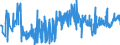 CN 2006 /Exports /Unit = Prices (Euro/ton) /Partner: Slovakia /Reporter: Eur27_2020 /2006:Vegetables, Fruit, Nuts, Fruit-peel and Other Edible Parts of Plants, Preserved by Sugar `drained, GlacÃ© or Crystallised`