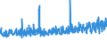 CN 2006 /Exports /Unit = Prices (Euro/ton) /Partner: Hungary /Reporter: Eur27_2020 /2006:Vegetables, Fruit, Nuts, Fruit-peel and Other Edible Parts of Plants, Preserved by Sugar `drained, GlacÃ© or Crystallised`
