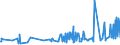 CN 2006 /Exports /Unit = Prices (Euro/ton) /Partner: Georgia /Reporter: Eur27_2020 /2006:Vegetables, Fruit, Nuts, Fruit-peel and Other Edible Parts of Plants, Preserved by Sugar `drained, GlacÃ© or Crystallised`