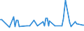 CN 2006 /Exports /Unit = Prices (Euro/ton) /Partner: Serb.monten. /Reporter: Eur15 /2006:Vegetables, Fruit, Nuts, Fruit-peel and Other Edible Parts of Plants, Preserved by Sugar `drained, GlacÃ© or Crystallised`